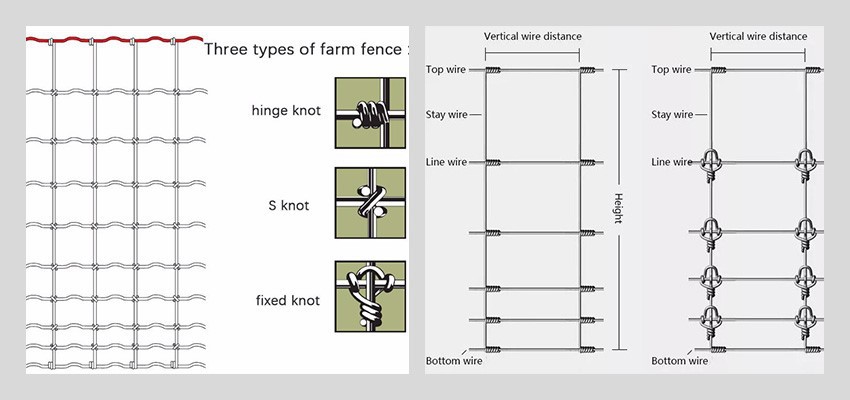 Field Fence details